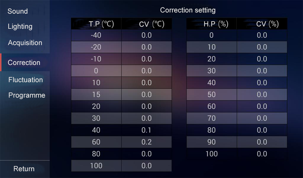 temperature humidity meter