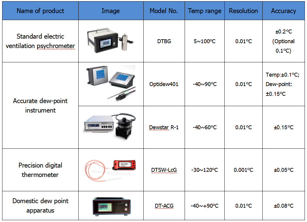 temperature humidity meters