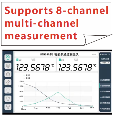 intelligent thermometer