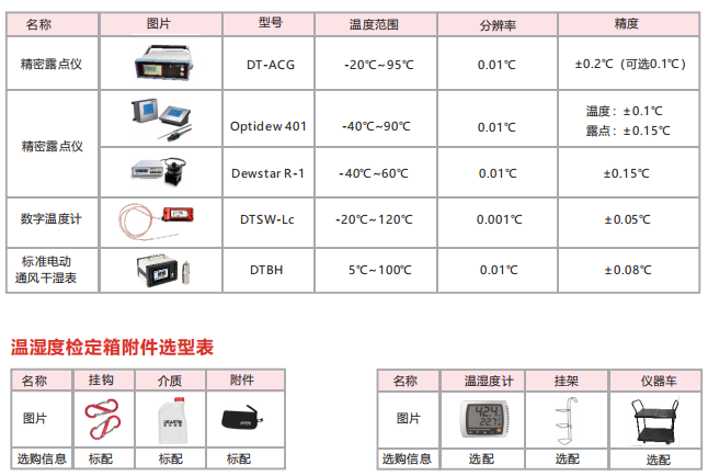 DTLH-215B型 超大尺寸温湿度标准箱（-15~65℃）