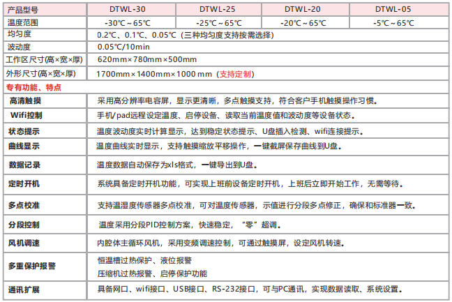 高精度温度箱技术指标.png