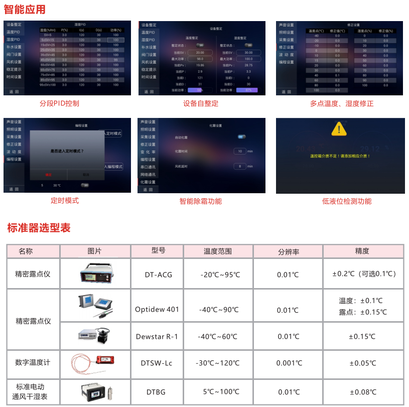 温湿度标准检定箱