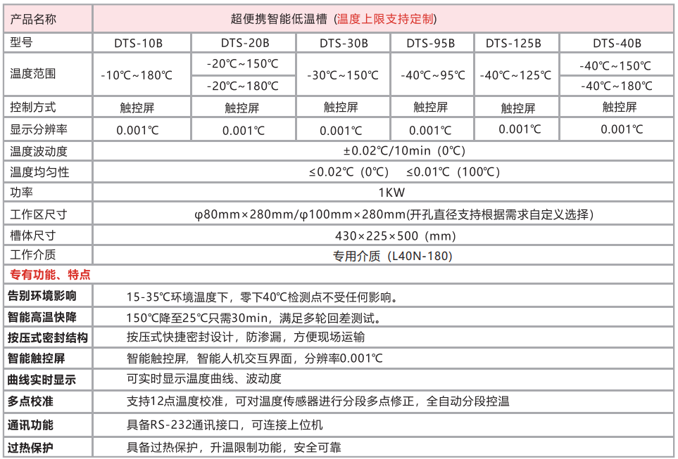 DTS-20B型 超便携低温恒温槽（-20-180℃）