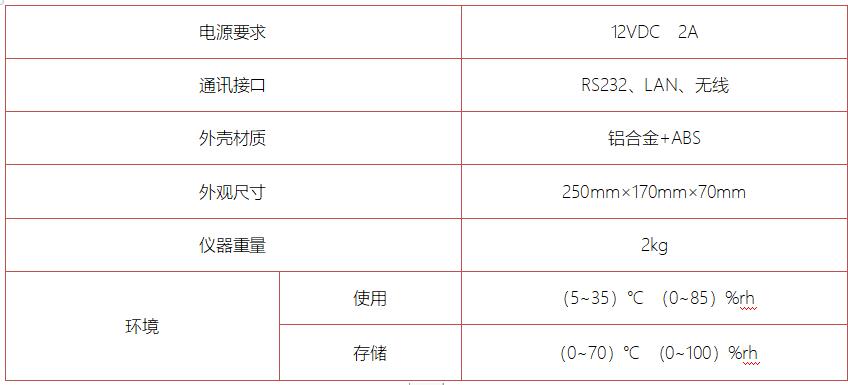 DTZ-300BW型 无线智能温湿度巡检仪