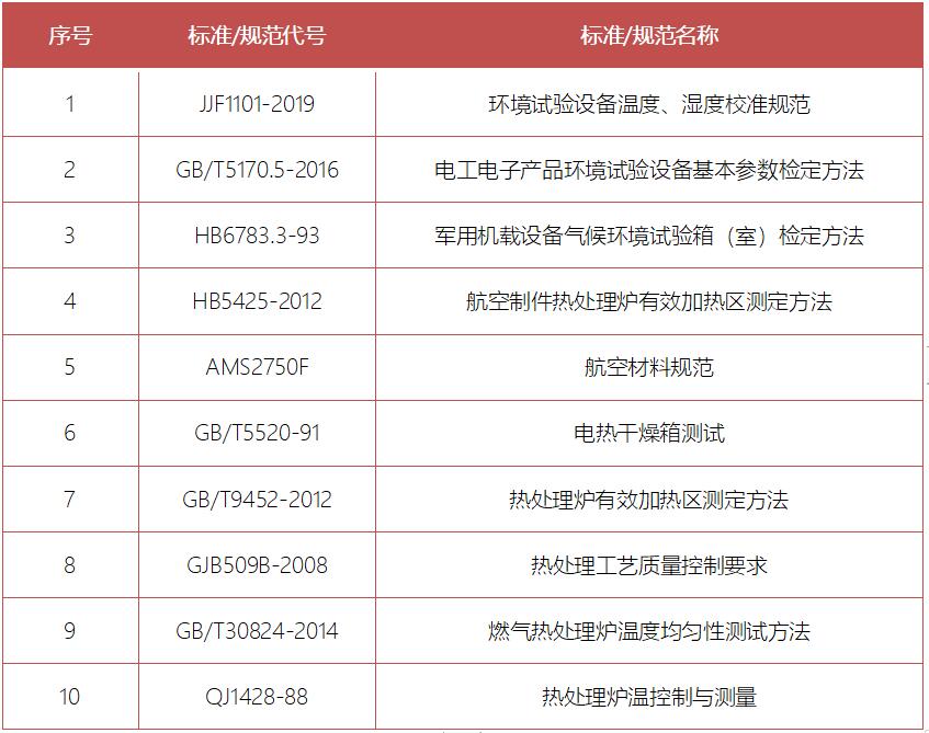 DTZ-300BW型 无线智能温湿度巡检仪