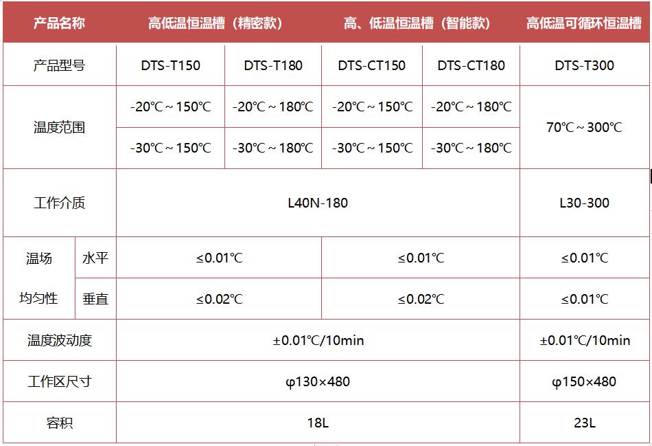 高低温恒温槽指标.jpg