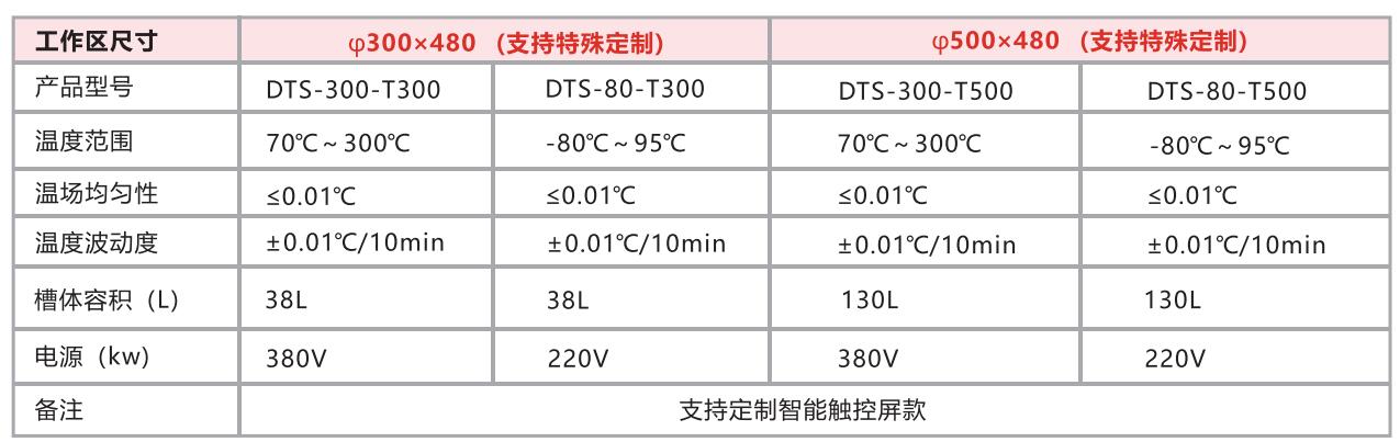 超大口径恒温槽