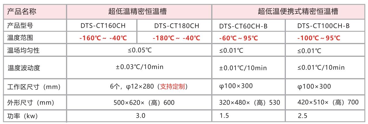 超低温恒温槽技术指标.jpg