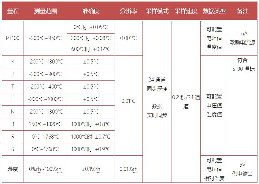 300BW技术指标.jpg