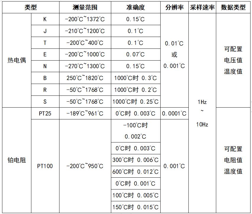 温度技术指标.jpg