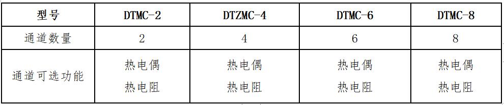 产品通道配置-.jpg