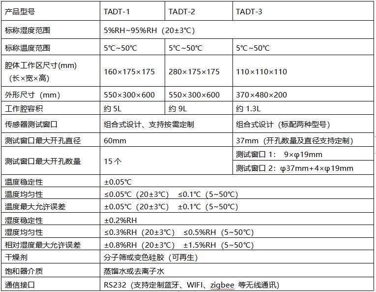 湿度发生器指标.jpg