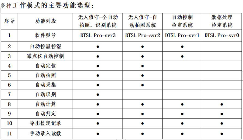 DTSL Pro型 全自动温湿度计检定系统