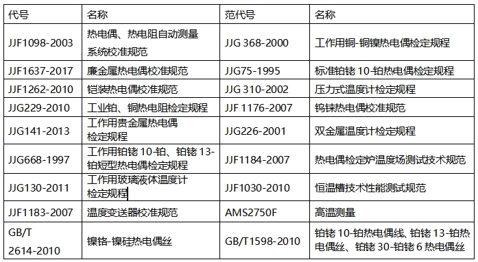 DTZ-01/DTZ-02型 热电偶、热电阻自动检定系统