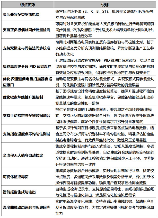 贵金属丝材检定系统.jpg