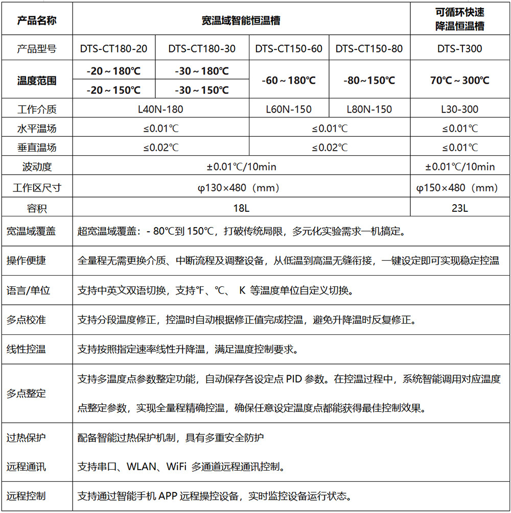 DTS-CT180-20 宽温域智能恒温槽(-20~180℃)