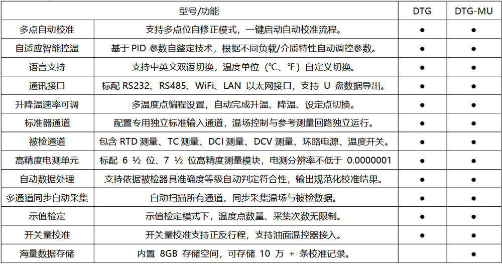 电测干体炉 选型表.png